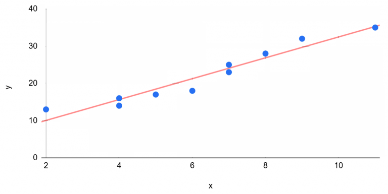 linear-regression-calculator-find-least-squares-regression-line